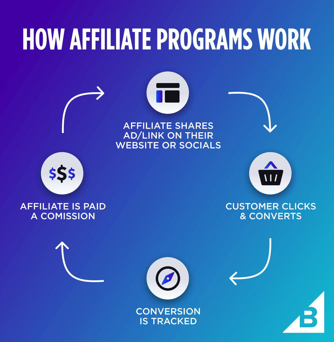 Affiliate Marketing in Kenya (2025 Guide): How to Get Started.
