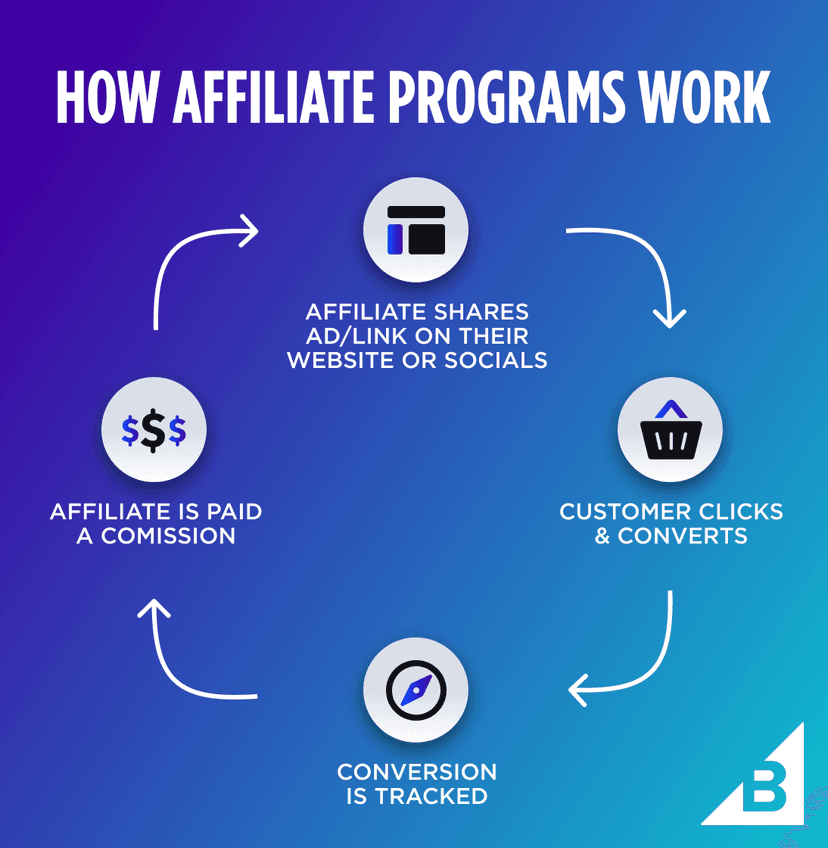 Affiliate Marketing in Kenya (2025 Guide): How to Get Started.